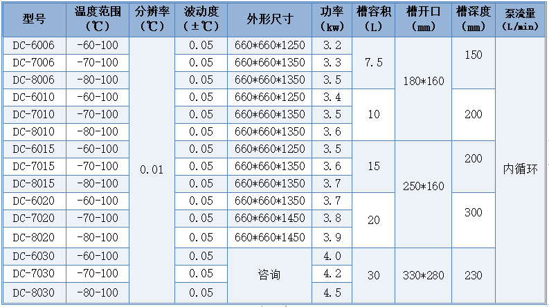 超低温参数表.jpg